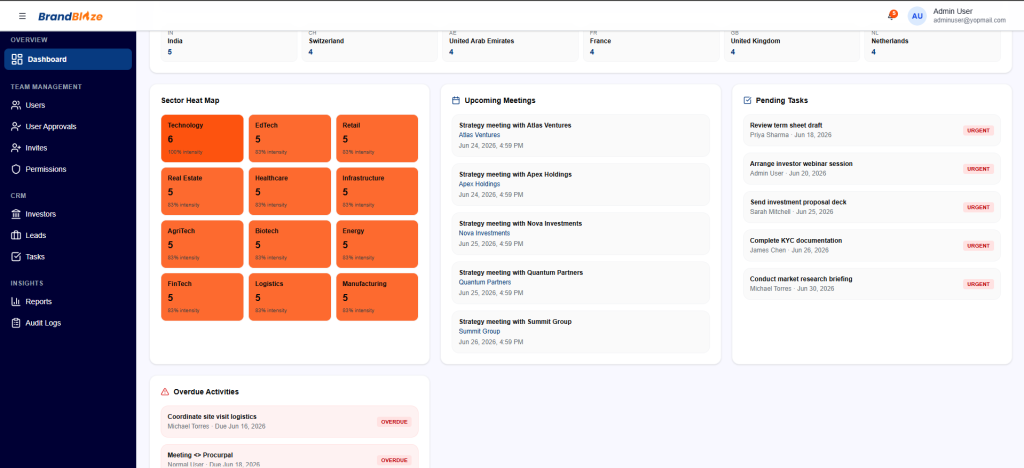 Investor Operations Dashboard